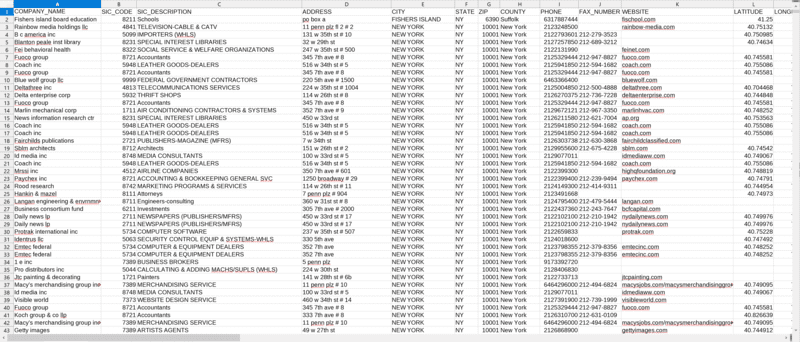 B2B Sales Leads Database Archive 1