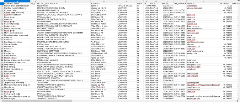 B2B U.S. Email Database